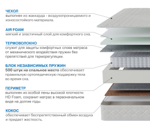 Столлайн / Матрас Корсика-Релакс 800*2000