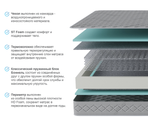 Столлайн / Матрас Боннет 1800*2000