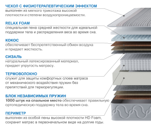 Столлайн / Матрас Наслаждение-Рафаэль в чехле Magnetic 1600х2000