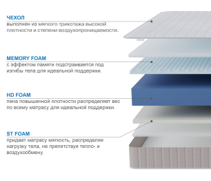 Столлайн / Матрас Тропикана-Феникс 900х2000