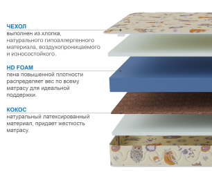 Столлайн / Матрас Здоровый сон-Мишутка 900х2000