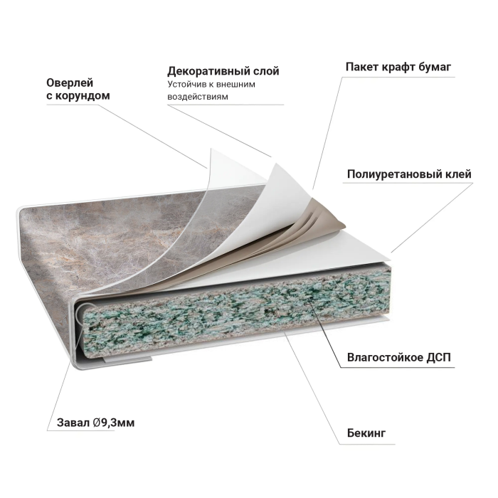 Столешницы, Столешница 3050*600*40(38) упаковка