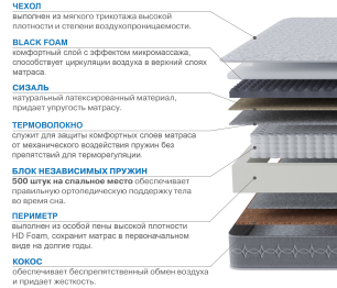 Столлайн / Матрас Сити-Генуя 1600х2000