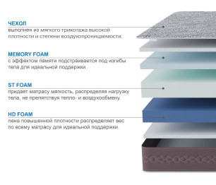 Столлайн / Матрас Здоровый сон-Макс в скрутке 1600х2000