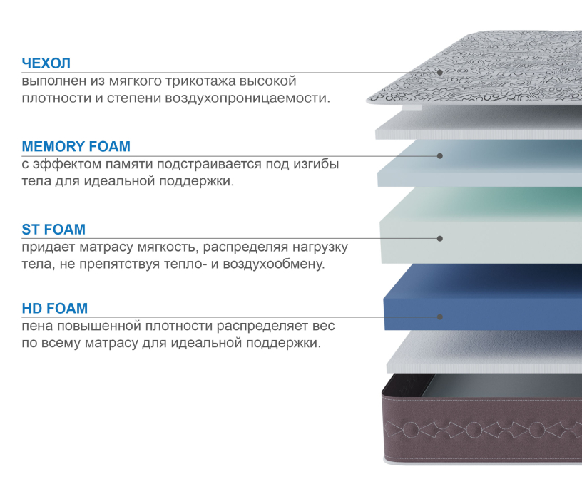 В скрутке, Матрас Здоровый сон-Макс в скрутке 1600х2000